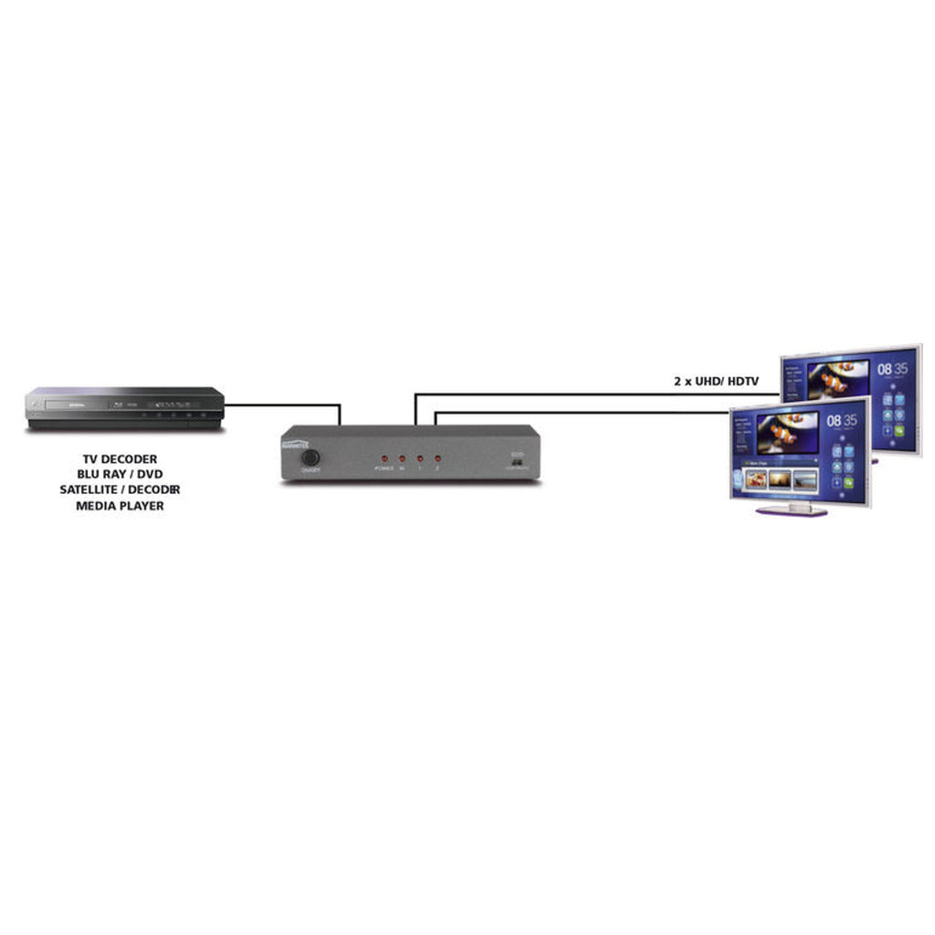 Marmitek Split 412 UHD, HDMI Splitter, supports 4K UHD, 1 Input / 2 Outputs