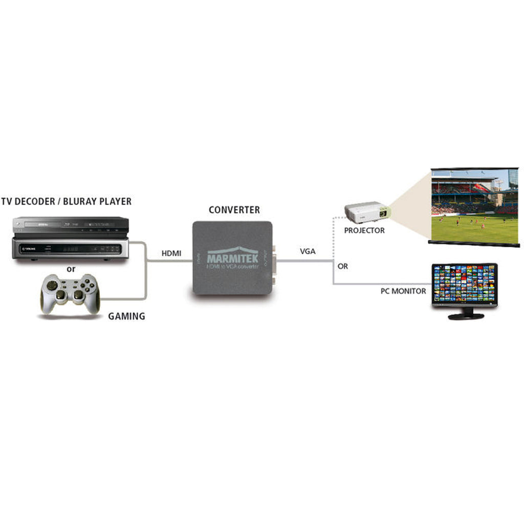 Marmitek Connect HV15 HDMI to VGA Converter with 3.5 mm Jack Socket